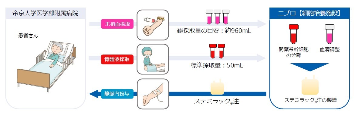図4